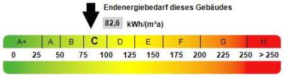 Eine ca. 86m² große Wohnung mit 2 Balkonen im 1 Obergeschoss