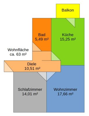 Frisch modernisierte 2,5 Zimmer Wohnung in Duisbug Neudorf